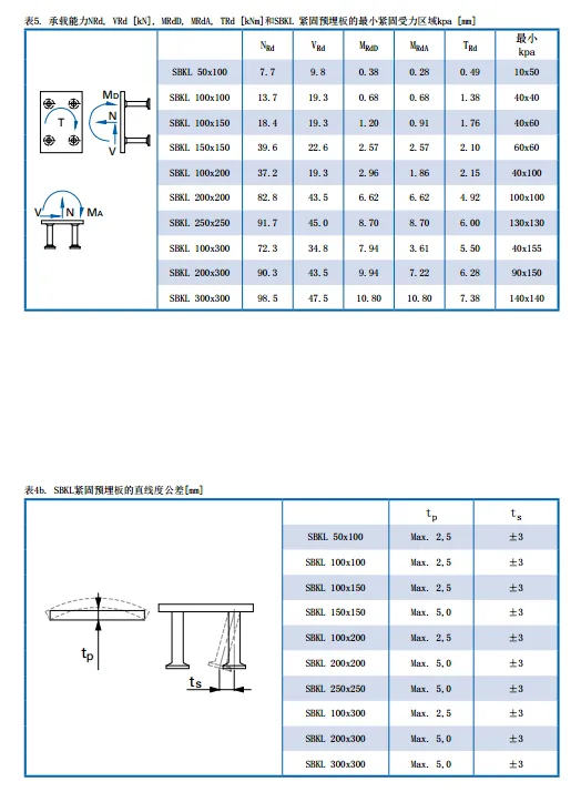 装配式研究|紧固预埋板