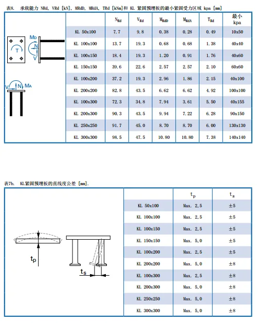 装配式研究|紧固预埋板