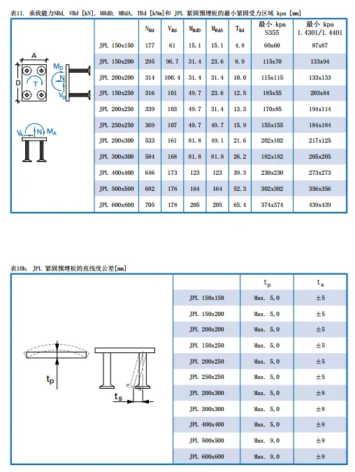 装配式研究|紧固预埋板