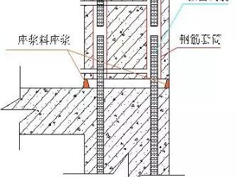 装配式研究|PC建筑施工最关键的环节是什么？-BIM建筑网