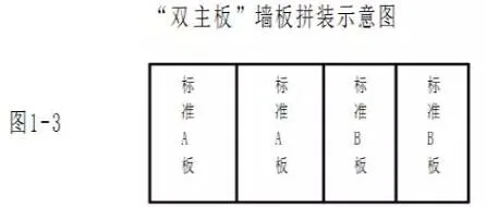 装配式研究|条式内隔墙板的今日之星——“双主板+体系”