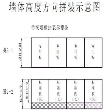 装配式研究|条式内隔墙板的今日之星——“双主板+体系”