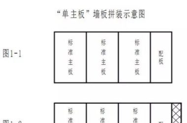 装配式研究|条式内隔墙板的今日之星——“双主板+体系”-BIM建筑网