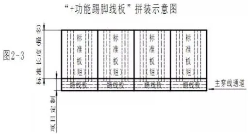 装配式研究|条式内隔墙板的今日之星——“双主板+体系”