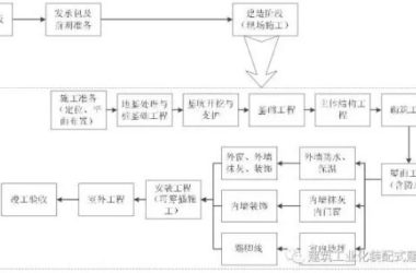 装配式研究|装配式混凝土建筑工程定额与预算-BIM建筑网