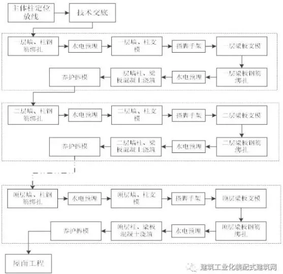 装配式研究|装配式混凝土建筑工程定额与预算