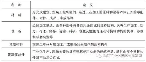 装配式研究|装配式混凝土建筑工程定额与预算
