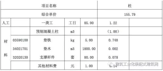 装配式研究|装配式混凝土建筑工程定额与预算