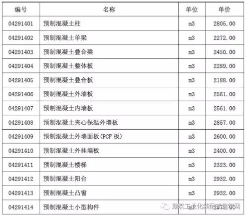 装配式研究|装配式混凝土建筑工程定额与预算