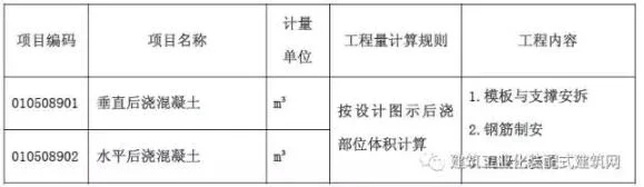 装配式研究|装配式混凝土建筑工程定额与预算