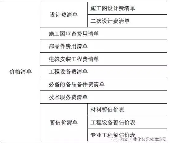 装配式研究|装配式混凝土建筑工程定额与预算