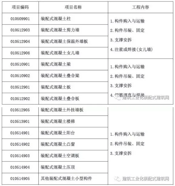 装配式研究|装配式混凝土建筑工程定额与预算