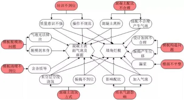 装配式研究|3招攻克铝合金模板混凝土“气泡麻面和墙角烂根”难题！