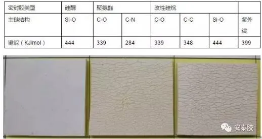 装配式研究|如何科学选用装配式PC建筑接缝用密封胶？