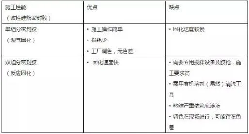 装配式研究|如何科学选用装配式PC建筑接缝用密封胶？