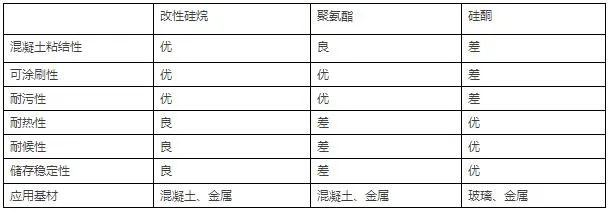 装配式研究|如何科学选用装配式PC建筑接缝用密封胶？