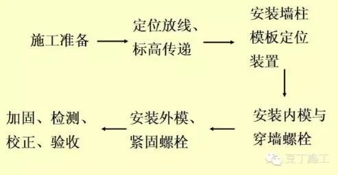 装配式研究|一篇文章学会装配式铝模板施工工法