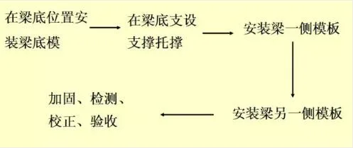 装配式研究|一篇文章学会装配式铝模板施工工法