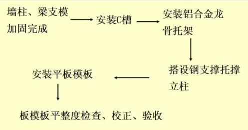 装配式研究|一篇文章学会装配式铝模板施工工法