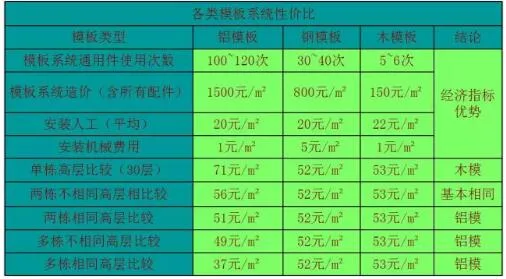 装配式研究|一篇文章学会装配式铝模板施工工法