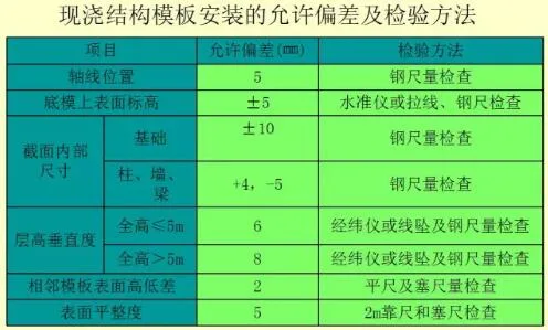 装配式研究|一篇文章学会装配式铝模板施工工法