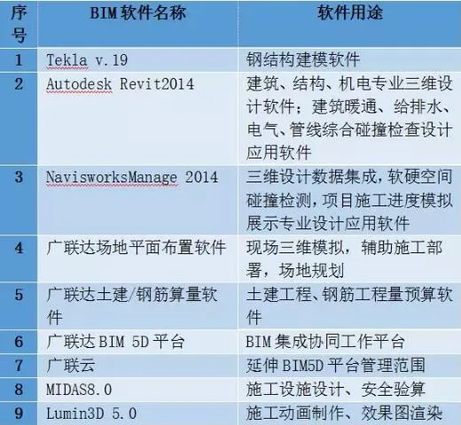 装配式研究|基于BIM技术的装配式建筑智慧建造（四）
