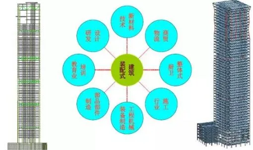 装配式研究|基于BIM技术的装配式建筑智慧建造（四）