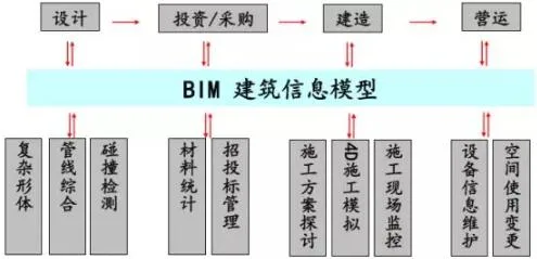 装配式研究|基于BIM技术的装配式建筑智慧建造（一）