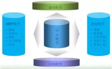 装配式研究|基于BIM技术的装配式建筑智慧建造（一）