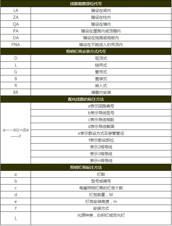 装配式研究|建筑工程图纸代号大全，从此识图毫无压力！