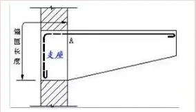 装配式研究|本文解答你难理解的钢筋基础知识