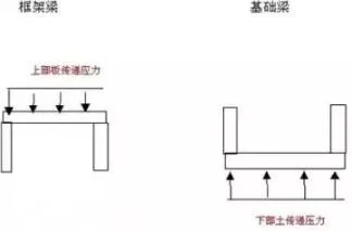 装配式研究|本文解答你难理解的钢筋基础知识