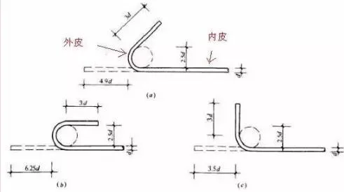 装配式研究|本文解答你难理解的钢筋基础知识