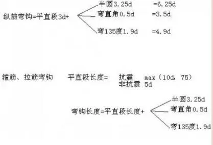 装配式研究|本文解答你难理解的钢筋基础知识