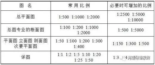 装配式研究|钢结构图纸图形表示方法
