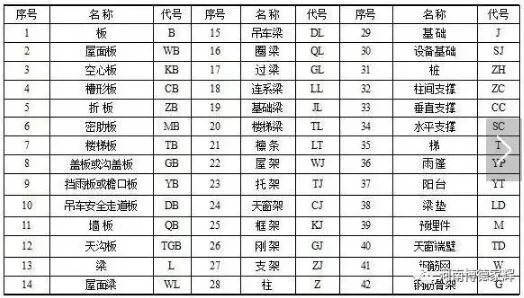 装配式研究|钢结构图纸图形表示方法
