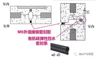 装配式研究|装配式建筑防水密封的几个问题分析
