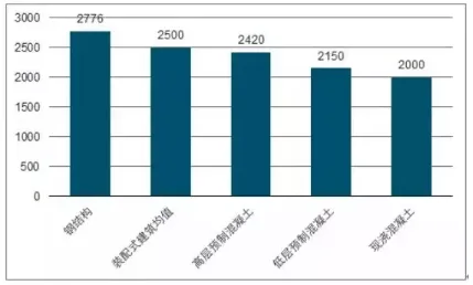 装配式研究|装配式建筑为何这么火？发展趋势大分析