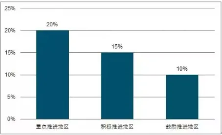 装配式研究|装配式建筑为何这么火？发展趋势大分析