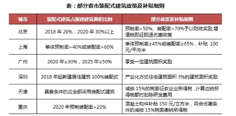 装配式研究|装配式建筑的发展如何影响房企运营