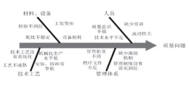 装配式研究|装配式混凝土结构质量通病分析、预防和处理，绝对干货！