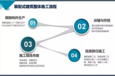 装配式研究|装配式建筑热门问题答疑、生产施工工艺解析-BIM建筑网