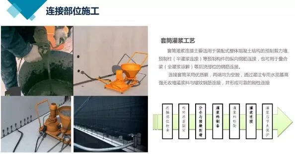 装配式研究|装配式建筑热门问题答疑、生产施工工艺解析