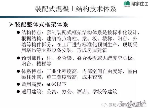 装配式研究|装配式建筑及技术概述