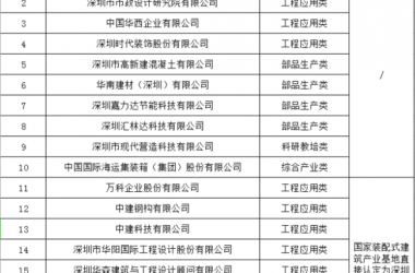 BIM与装配式|深圳住建局发布深圳市第一批装配式建筑产业基地名单-BIM建筑网