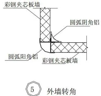 装配式研究|钢结构建筑构造图集【墙板构造】