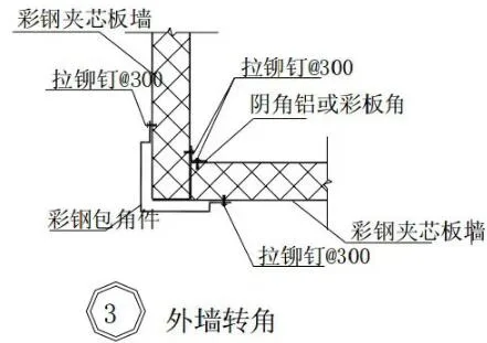 装配式研究|钢结构建筑构造图集【墙板构造】