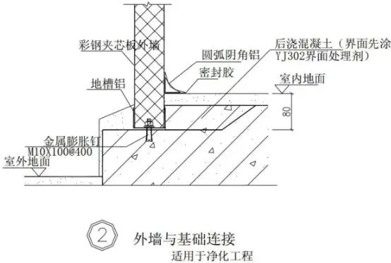 装配式研究|钢结构建筑构造图集【墙板构造】