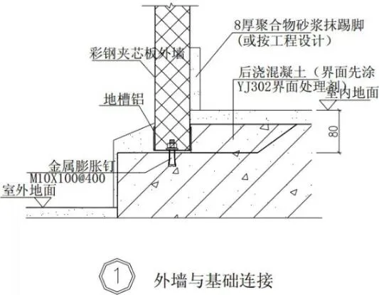 装配式研究|钢结构建筑构造图集【墙板构造】