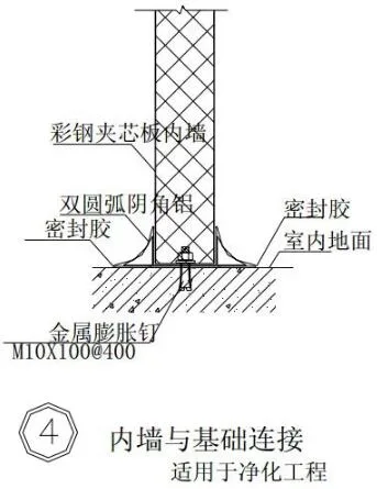 装配式研究|钢结构建筑构造图集【墙板构造】